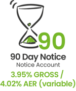 90 Day Notice Text Pos-2