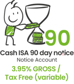 90 Day Notice Text Pos-4