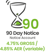 90 Day Notice Text Pos
