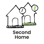 Second Home Mortgages